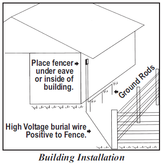 ELECTRIC FENCE: ELECTRIC FENCE GROUND ROD PLACEMENT