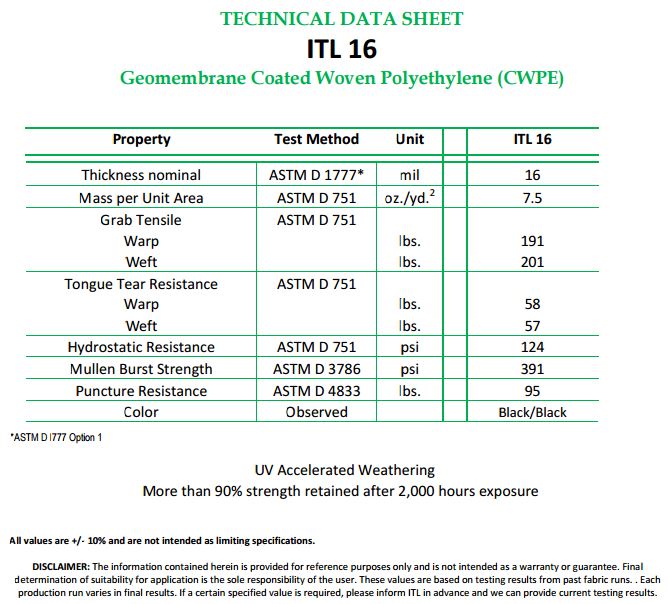 Tarp Thickness Chart