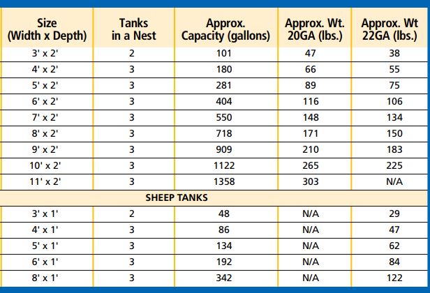 Fish Tank Dimensions Chart