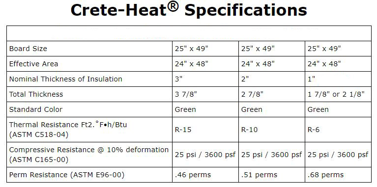 Crete Heat Insulated Floor Panels 2 Inch