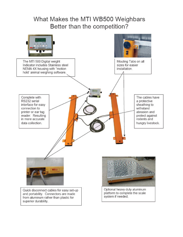 chute scale for cattle specification sheet