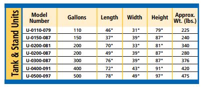 horizontal tank and stand sizes