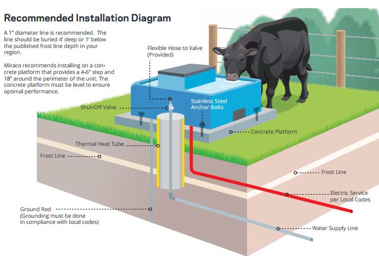 livestock waterer installation diagram