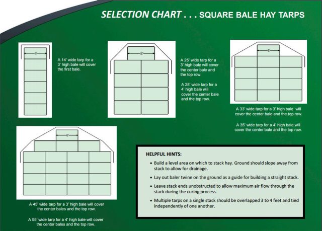 hay tarp size chart