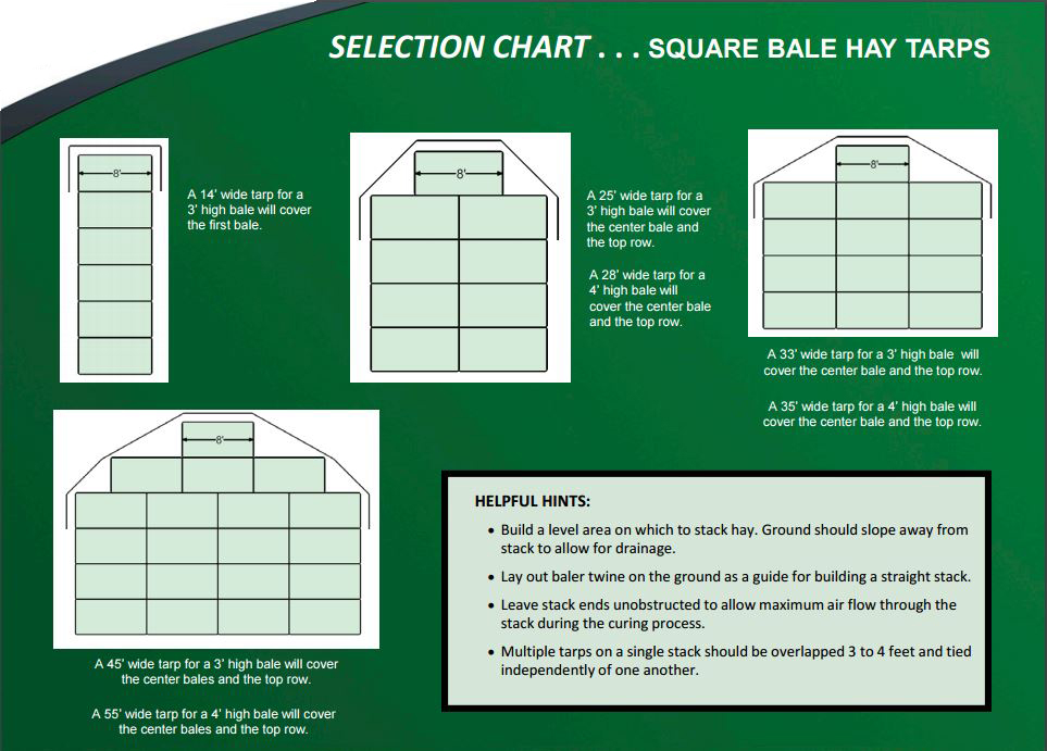 Square Bale Hay Tarp Size Selection Sheet Bw