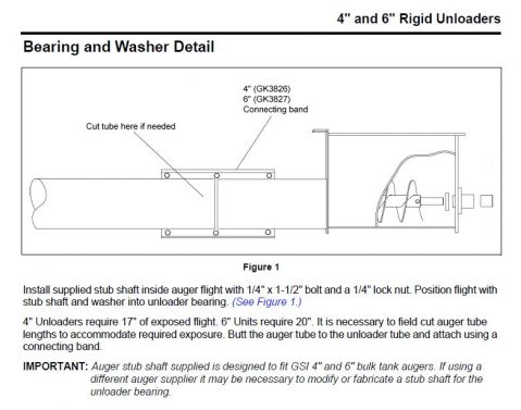 auger box connection diagram