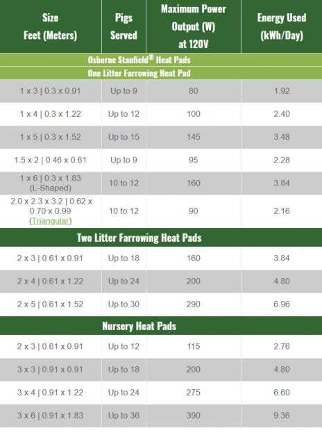 heating pad technical data chart