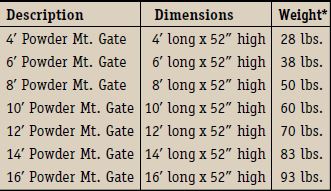 gate size and length chart