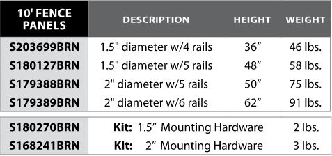 fence panel size chart