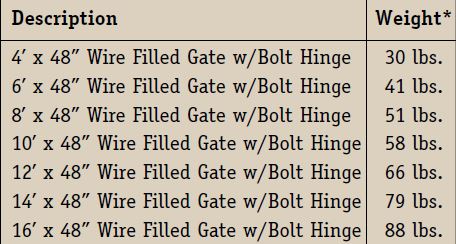 wire filled panel specification chart