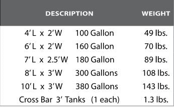metal tank dimension graph