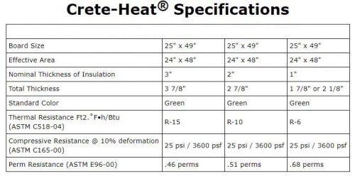 crete heat product dimensions and sizes