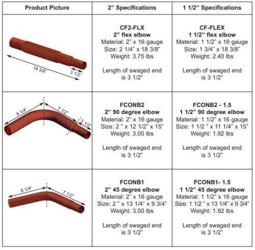 continuous fence elbow chart and specifications