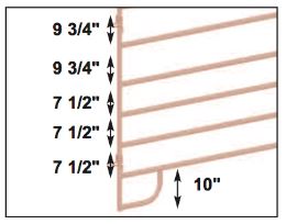 animal range panel height chart