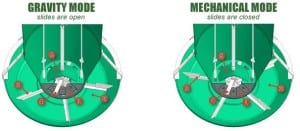 pig feeder diagram of the feed flow controls