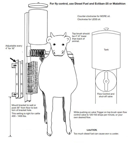 Howdoesacattleoilerwork