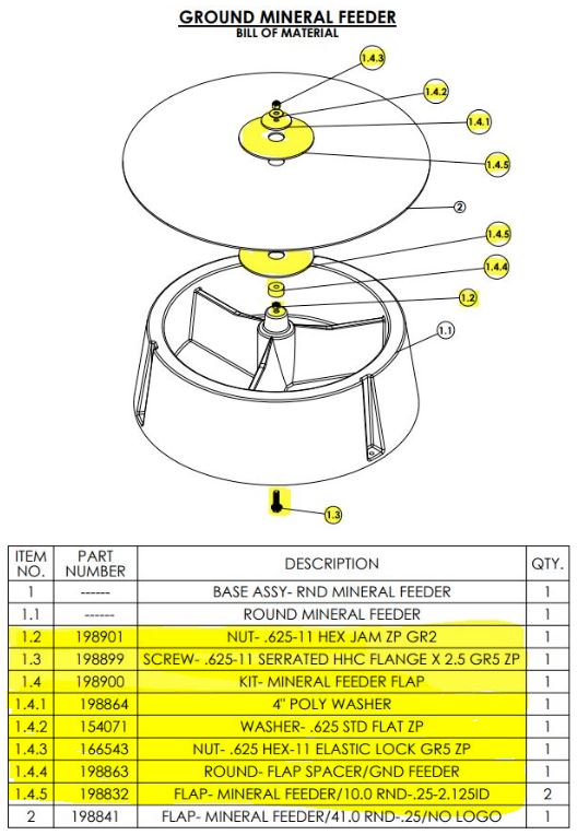 Ground Mineral Feeder Hardware