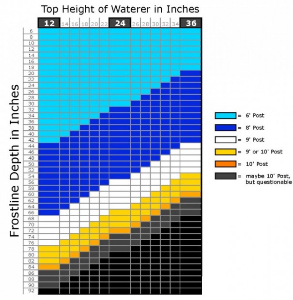Frost Line Map of US