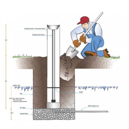 installation diagram for the drinking post