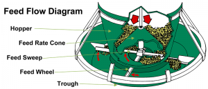 hog feeder-diagram