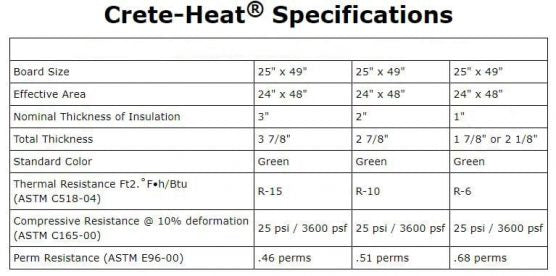 crete heat product dimensions and sizes