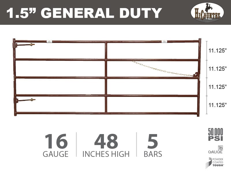 gate dimensions diagram