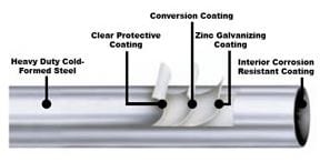 portable shed steel frame diagram