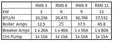 power requirement chart for electric boilers