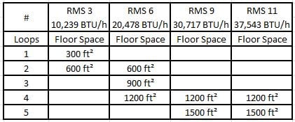 Cattle Guard Products Barn World