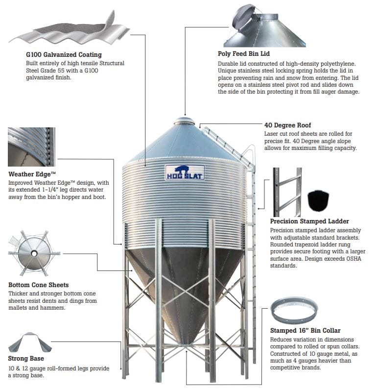 Feed Bin Feature Diagram