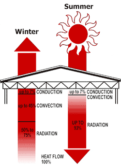 radiant heat transfer illustration