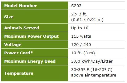 pig heating pad specification table