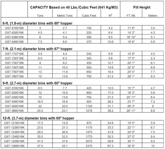 Feed Bin Capacity Chart Barn World