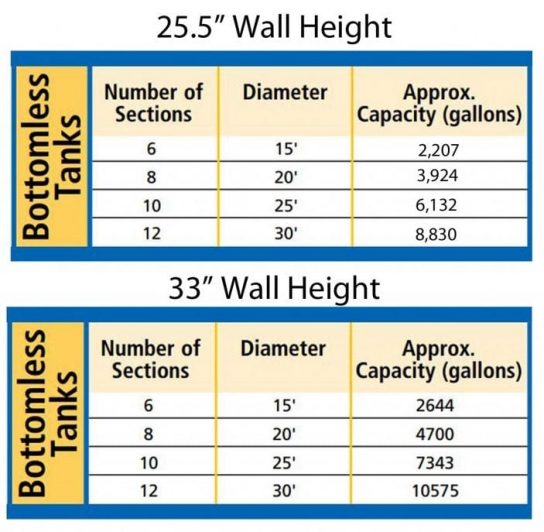 bottomless stock tank dimensions Barn World