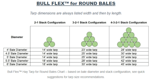 hay tarp size chart for round bales