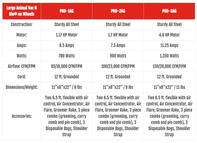 product comparison chart