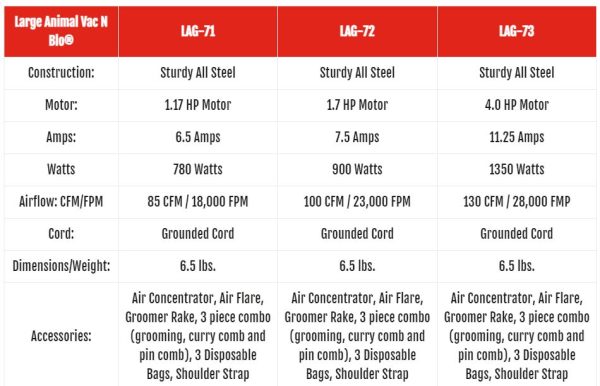 vacuum comparison chart